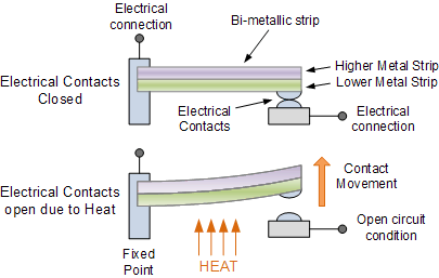 thermal switch