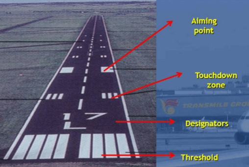 Aiming Point Marking