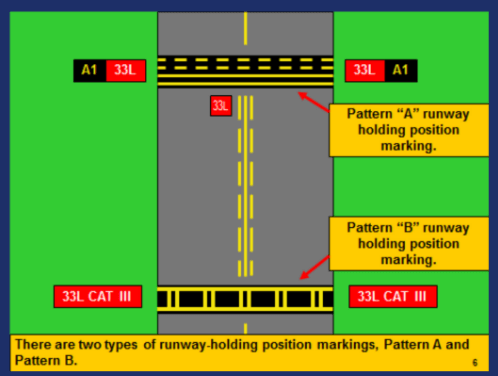 Case 1 and 2 Runway Holding Position Markings