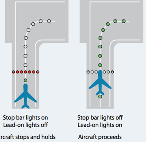 Stop Bar Lights On and Off